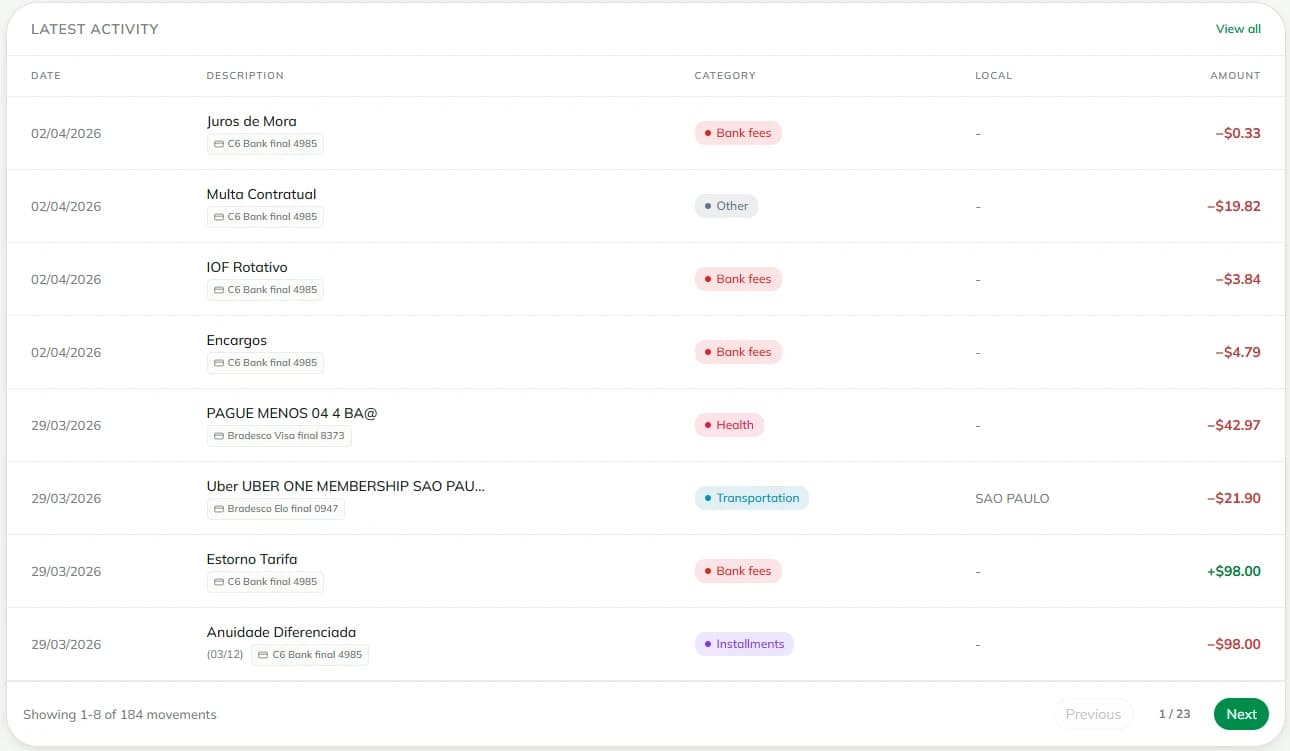 Raw bank statement: lines of context-less transactions and generic categories